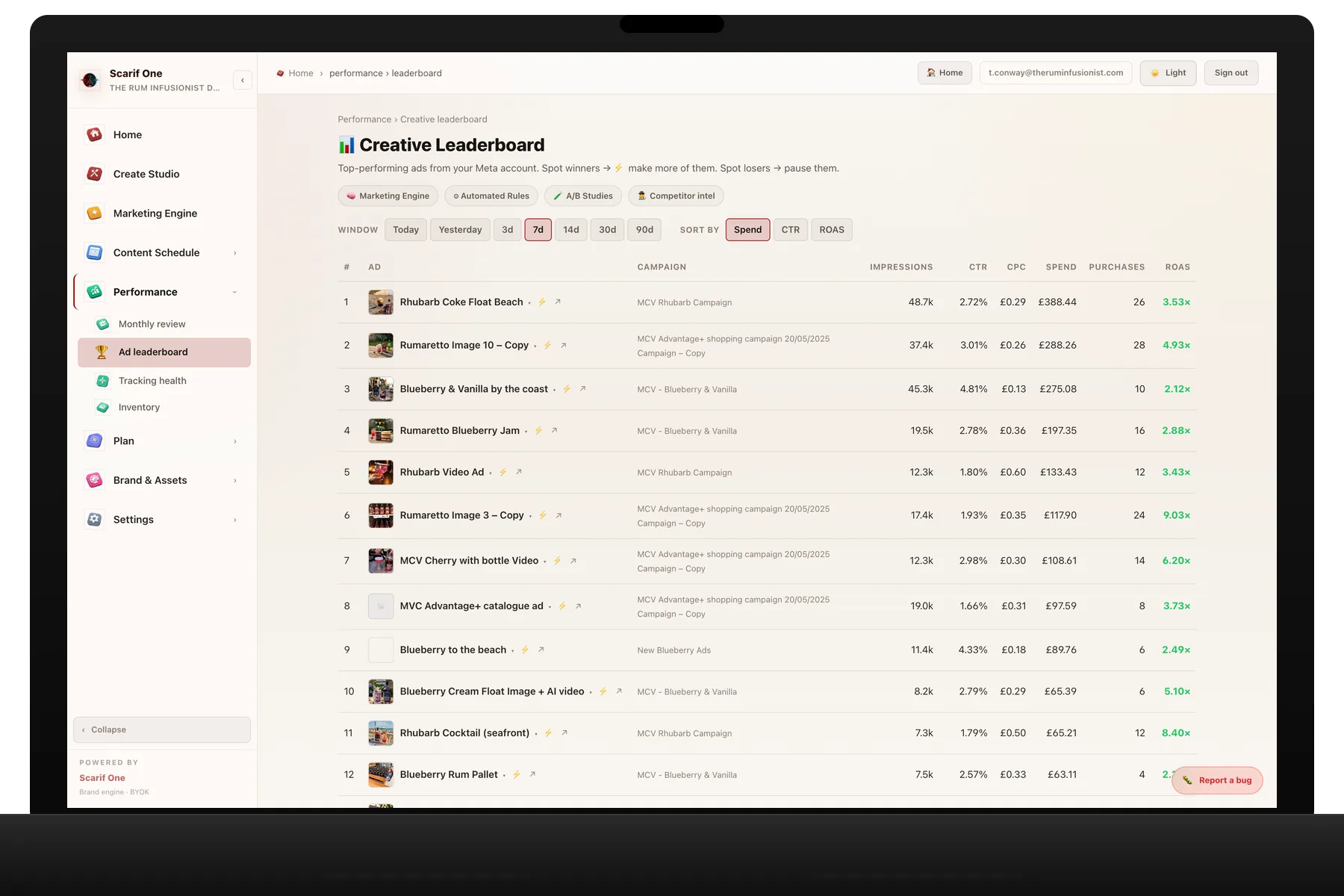 Creative leaderboard ranking ads by spend, CTR and ROAS with thumbnails